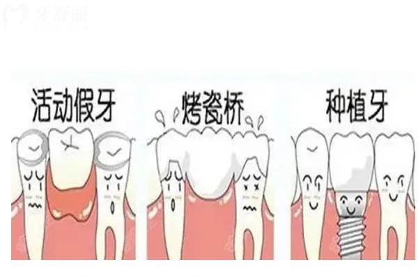 太原鑲牙十大牙科排名