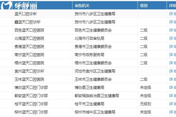 北海藍(lán)天口腔醫(yī)院種植牙多少錢？