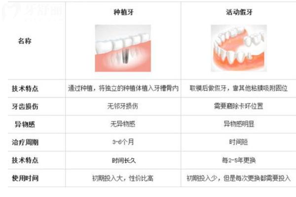 成都團(tuán)圓口腔醫(yī)院價(jià)目表2025