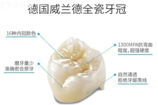 如何辨別威蘭德全瓷牙真假