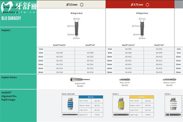 瑞士士卓曼BLX種植體