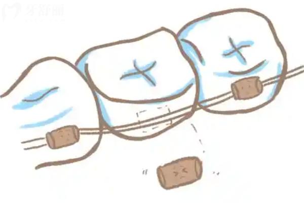 上海徐匯區(qū)口腔醫(yī)院收費(fèi)價(jià)格表