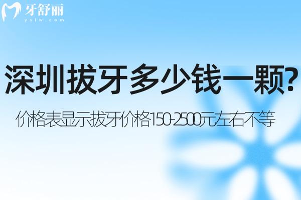 在深圳拔牙多少錢一顆 2025全新價(jià)格表顯示拔牙價(jià)格150-2500元左右不等看牙位