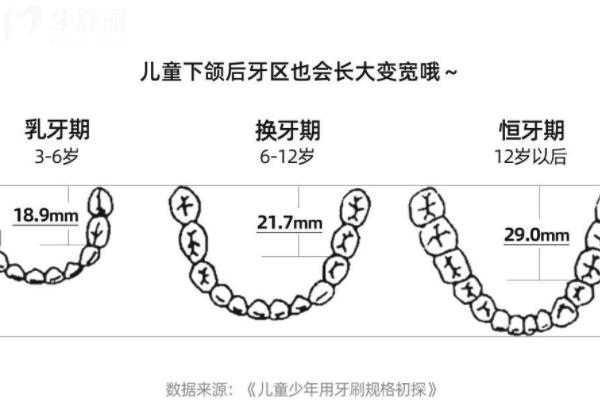 張家口口腔醫(yī)院價目表更新