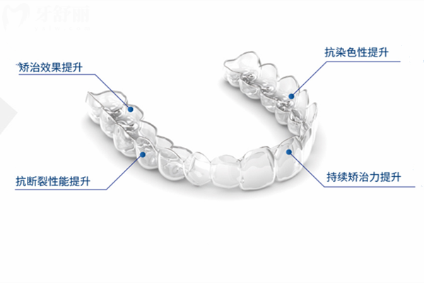 國(guó)產(chǎn)隱形矯正 品牌排行榜