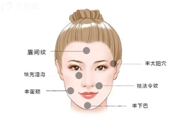 韓國(guó)打玻尿酸多少錢一支
