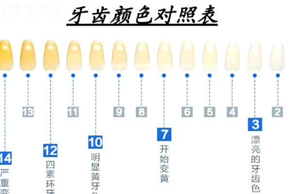天津中百口腔醫(yī)院價(jià)格表