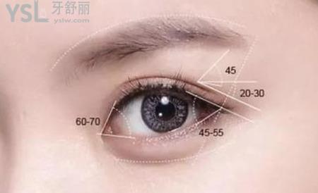 小眼綜合是什么?一般包括哪些項(xiàng)目?