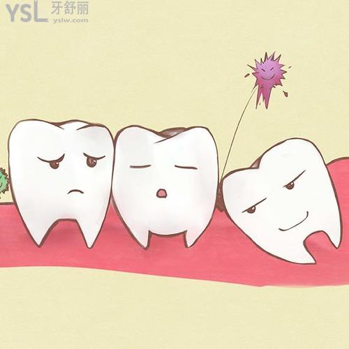 智齒牙齦腫痛多久能自愈？