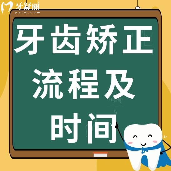 牙齒矯正流程及大概時(shí)間佩戴牙套1天能做完嗎？有知道的嗎