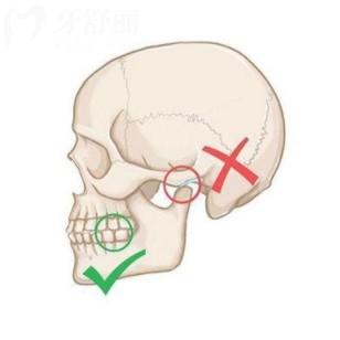 關(guān)節(jié)紊亂顳下頜可以自愈嗎？并不能，而且拖久了很危險(xiǎn)